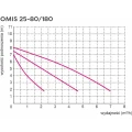 omis-25-80-180-pompa-do-wody.jpg